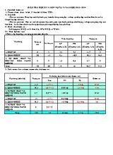 Kiểm tra học kỳ II môn Vật lí 9 năm học 2013 - 2014